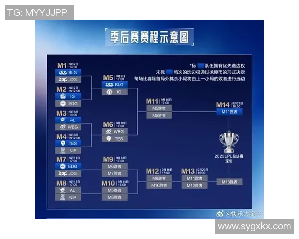 王者荣耀最新速度排行榜揭晓BLG战队荣获第四名引发热议